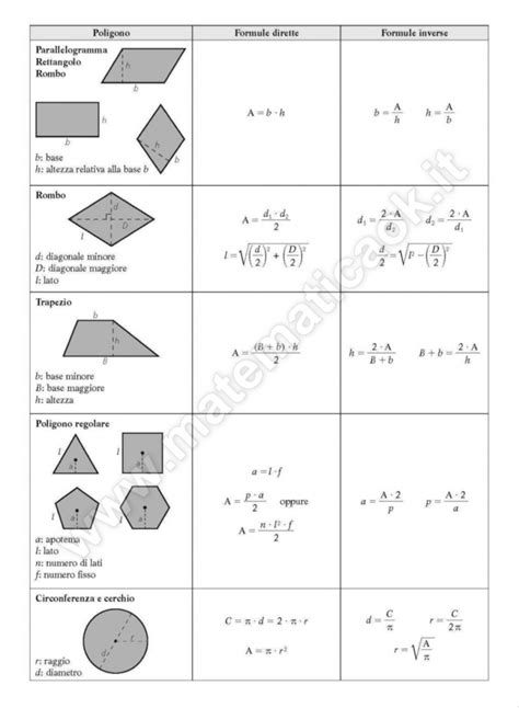 Geometria Piana Formule μatematicaΘk Lezioni Di Geometria