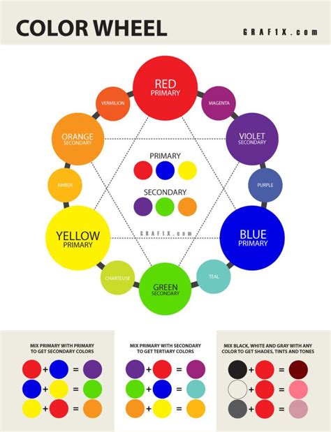 How To Practice Color Theory