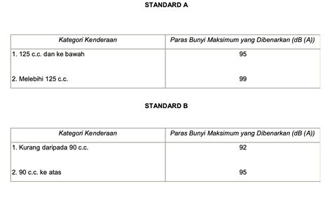 Berapa Kuat Bunyi Hon Kereta Yang Dibenarkan Tajria