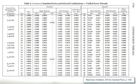 Unified Screw Thread Chart Pdf Ponasa