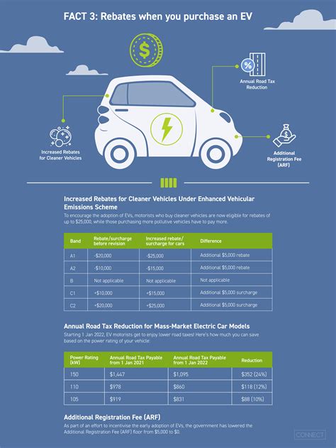 Lta 8 Facts To Charge Up Your Knowledge About Electric Vehicles