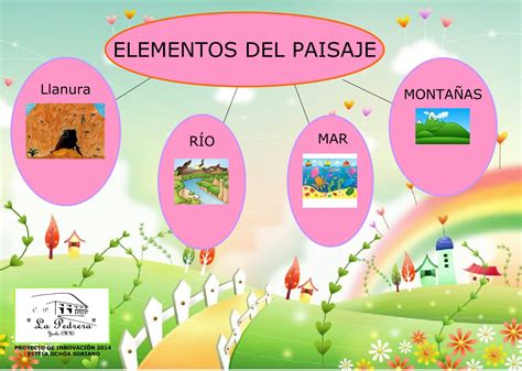 Elementos Del Paisaje