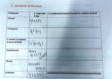 SOLVED: Compound Color after oxidation Condensed Structural Formula of oxidation product Ethanol ...