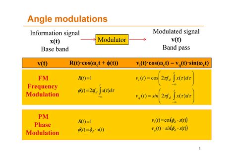 Tema Angle Modulations Angle Modulations Information Signal X T