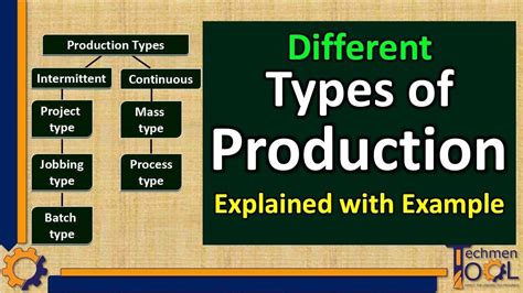 What Are Different Types Of Production Production Planning PPC