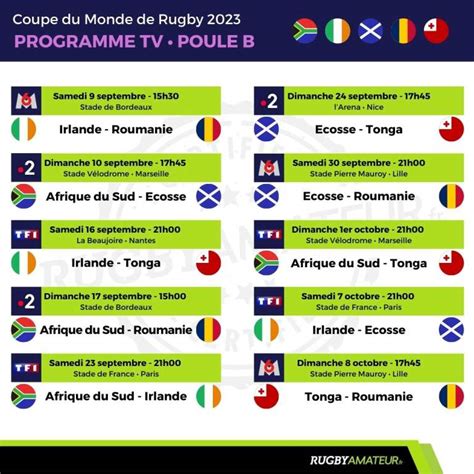 Coupe Du Monde Les Diffusions Et Le Programme Tv Complet Rugby