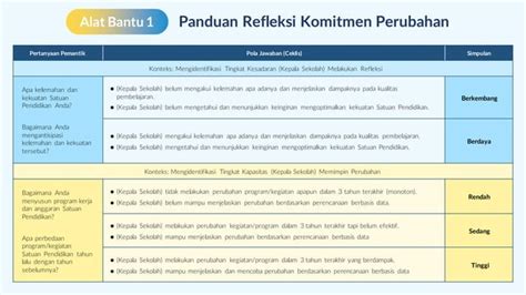 Paparan Perdirjen Peran Pengawas Sekolah Dalam Merdeka Belajar Agust