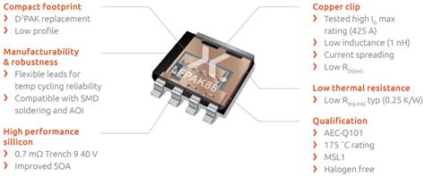 Lfpak88 Trench 9 Automotive Mosfets Nexperia Mouser