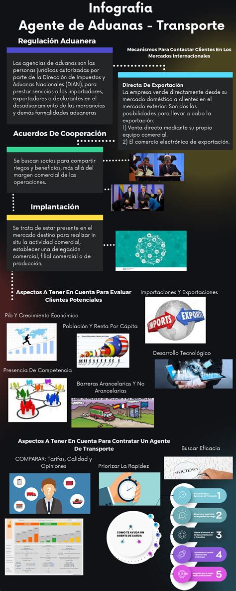 Infografía Comunicación De La Interpretación Del Entorno Ga1 2402015