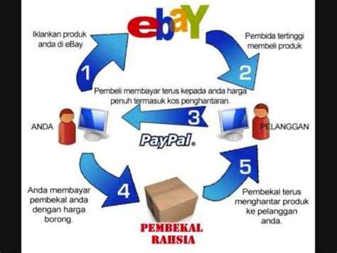 Panduan Dan Teknik Rahsia Buat Duit Di Ebay Terbongkar Youtube