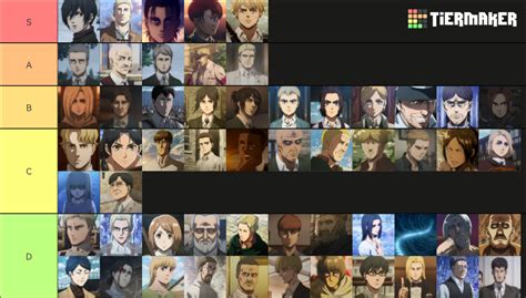 Attack on titan characters Tier List (Community Rankings) - TierMaker