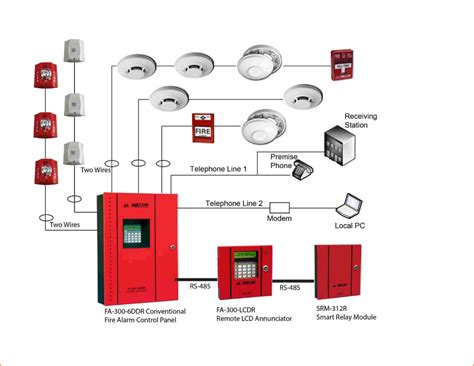 Addressable Fire Alarm System Schematic Diagram