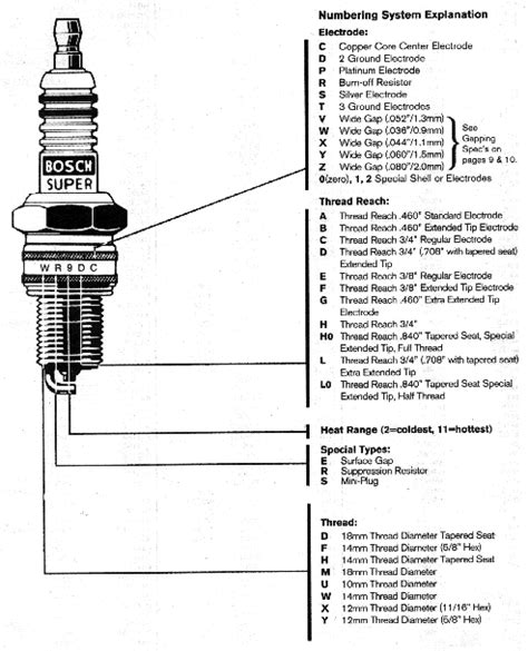 champion spark plug cross reference chart