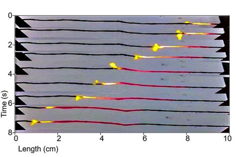 Sustainable Power Sources Based On High Efficiency Thermopower Wave Devices