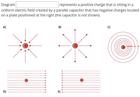 Solved Diagram represents a positive charge that is sitting | Chegg.com