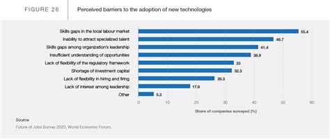 2 3 Emerging And Declining Skills The Future Of Jobs Report 2020