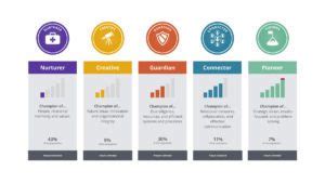 discovering  leadership voice fortis leadership