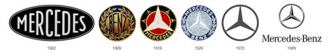 El Origen De Los Logotipos De Las Marcas De Coches I Wanderer75