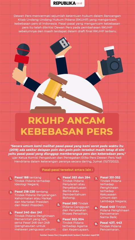 Infografis RKUHP Ancam Kebebasan Pers Republika Online