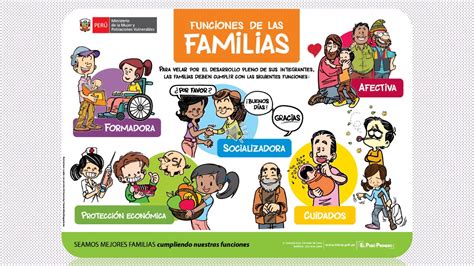 FUNCIONES DE LA FAMILIA YouTube