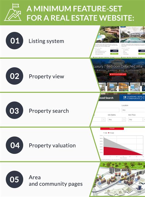 How To Build A Real Estate Website With Listing Tips And Shortcuts