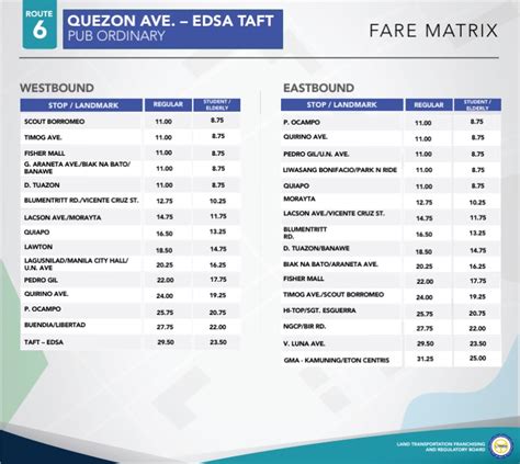 Metro Manila Route 6: Quezon Avenue-EDSA Taft [Bus Stops & Fare]