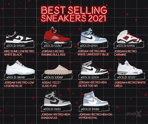 80 Of The Best Selling Sneakers Of 2021 Are Air Jordans