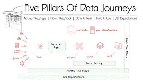 What Is Dataops Datakitchen