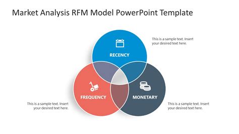 Market Analysis RFM Model PowerPoint Template