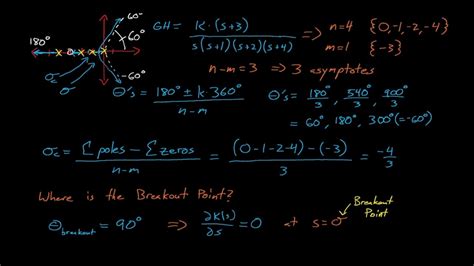 Ne560 Lecture 14 Root Locus Analysis Youtube