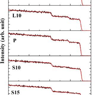 He Rbs Data With Simnra Fitted Spectra Red Solid Lines For The