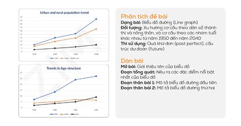 Bài Mẫu Ielts Writing Task 1 Dạng Line Graph Ngày 26092020