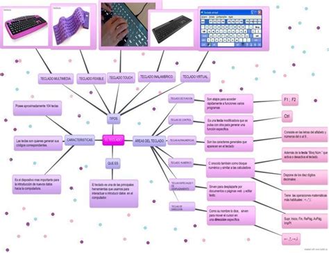 Mapa Mental Del Teclado Porn Sex Picture