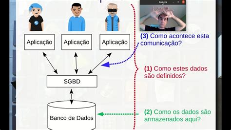 Hierarquia Banco De Dados REVOEDUCA