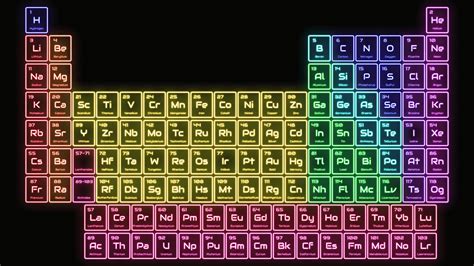 Tabla Peri Dica De Los Elementos Poster Tavola Periodica Degli Hot