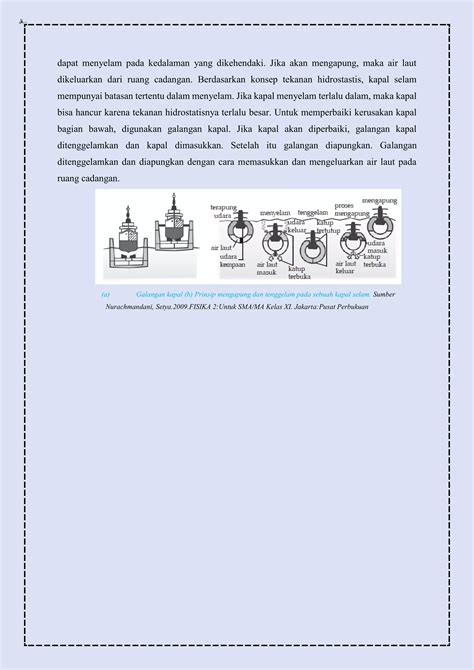 Materi Fluida Statis Tekanan Hidrostatis Hukum Pascal Dan Hukum