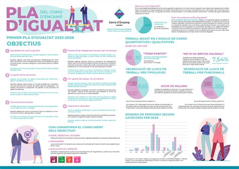 Infografia de resum Pla d Igualtat 2023 2026 Comú d Encamp