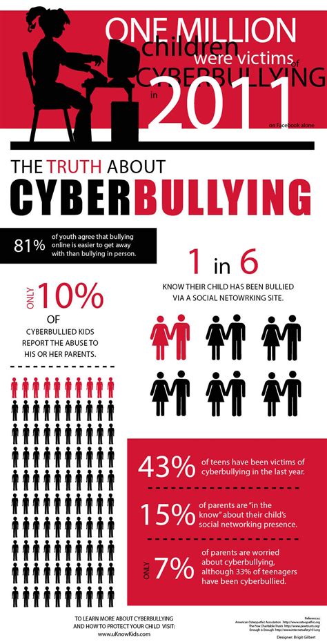 Cyberbullying Infographic Correction