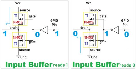 Input Buffer High Low EmbeTronicX