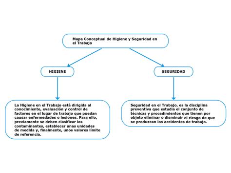 Higiene Salud Mapa Conceptual De La Higiene Salud Images