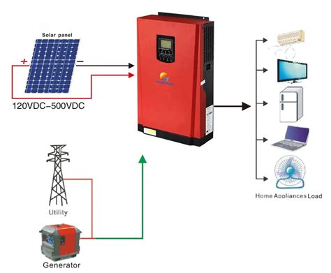 Off Grid Solar Inverter Without Battery Solar Panel System Hybrid 5kw ...