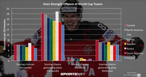 How do the World Cup of Hockey rosters stack up?