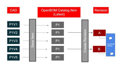 Whats New In OpenBOM September 2021 OpenBOM