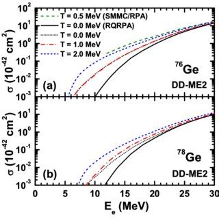 Color Online Electron Capture Cross Sections For The Target Nuclei