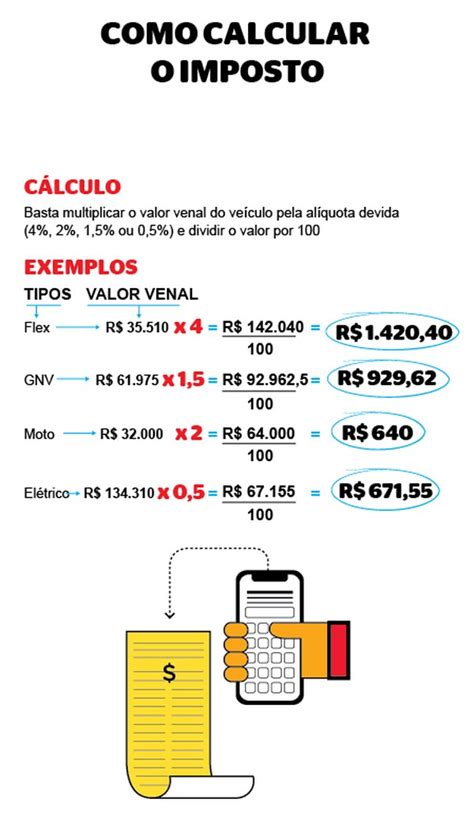 Ipva Veja Como Calcular O Imposto Base Em Tabela De Valores