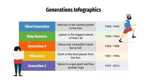 Clasificacion De Generaciones