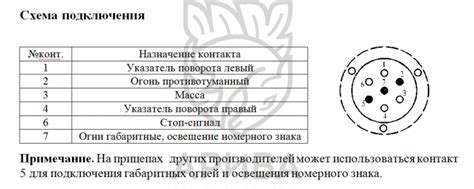 Схема подключения разъёма прицепа легкового автомобиля Распиновка