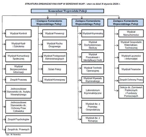 Struktura Organizacyjna Kwp W Gorzowie Wlkp Struktura Organizacyjna