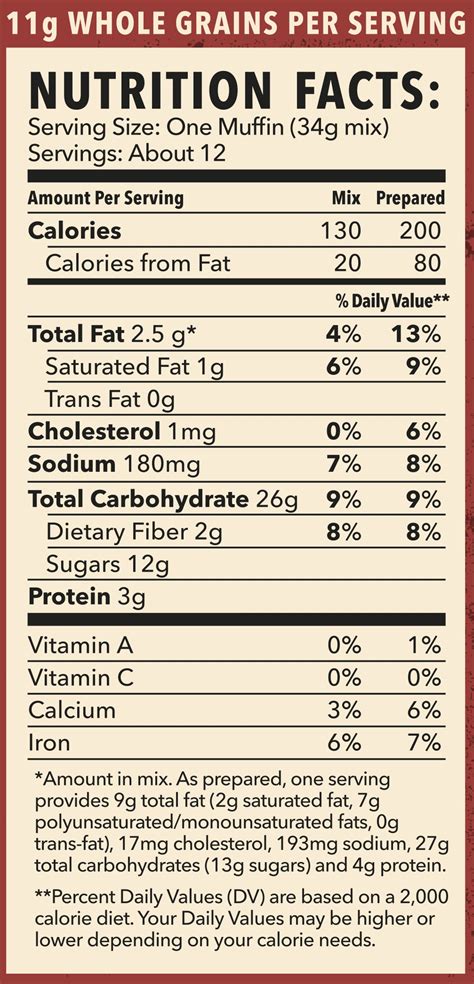 7 11 Nutrition Facts Cappuccino Besto Blog