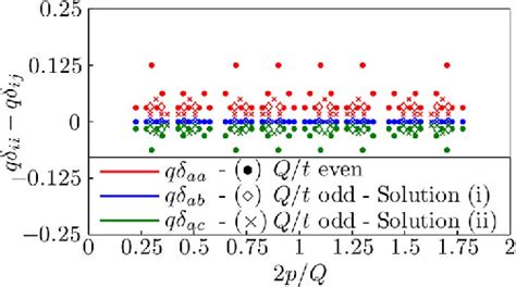 Figure 13 From Analytical Calculation Of The Slot Leakage Inductance In